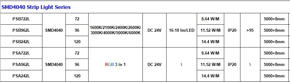 DC12V λουρίδα 5050 5054 4040 SMD φως 96LEDs/m των οδηγήσεων 5m/lot των έξοχων φωτεινών IP20 εύκαμπτων οδηγήσεων λουρίδων